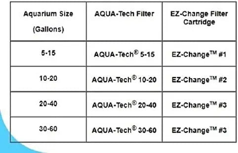 High-Efficiency Aquarium Filter for 30-60 Gallon Tanks
