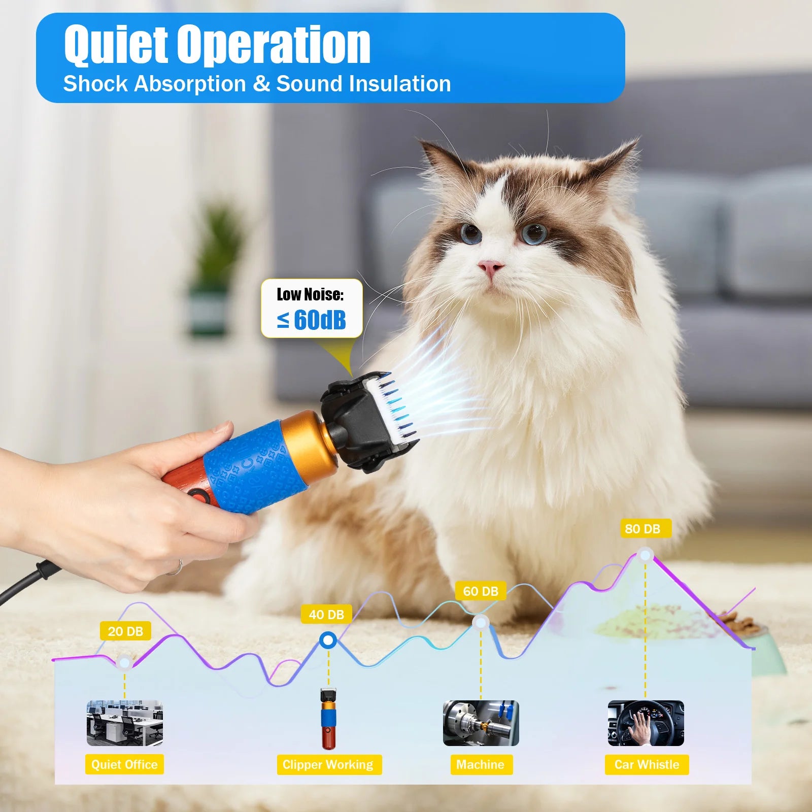 36W Professional Clipper Pet Hair Trimmer Kit