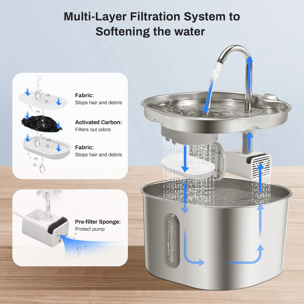 2.2L Stainless Steel Cat Water Fountain Ultra Quiet