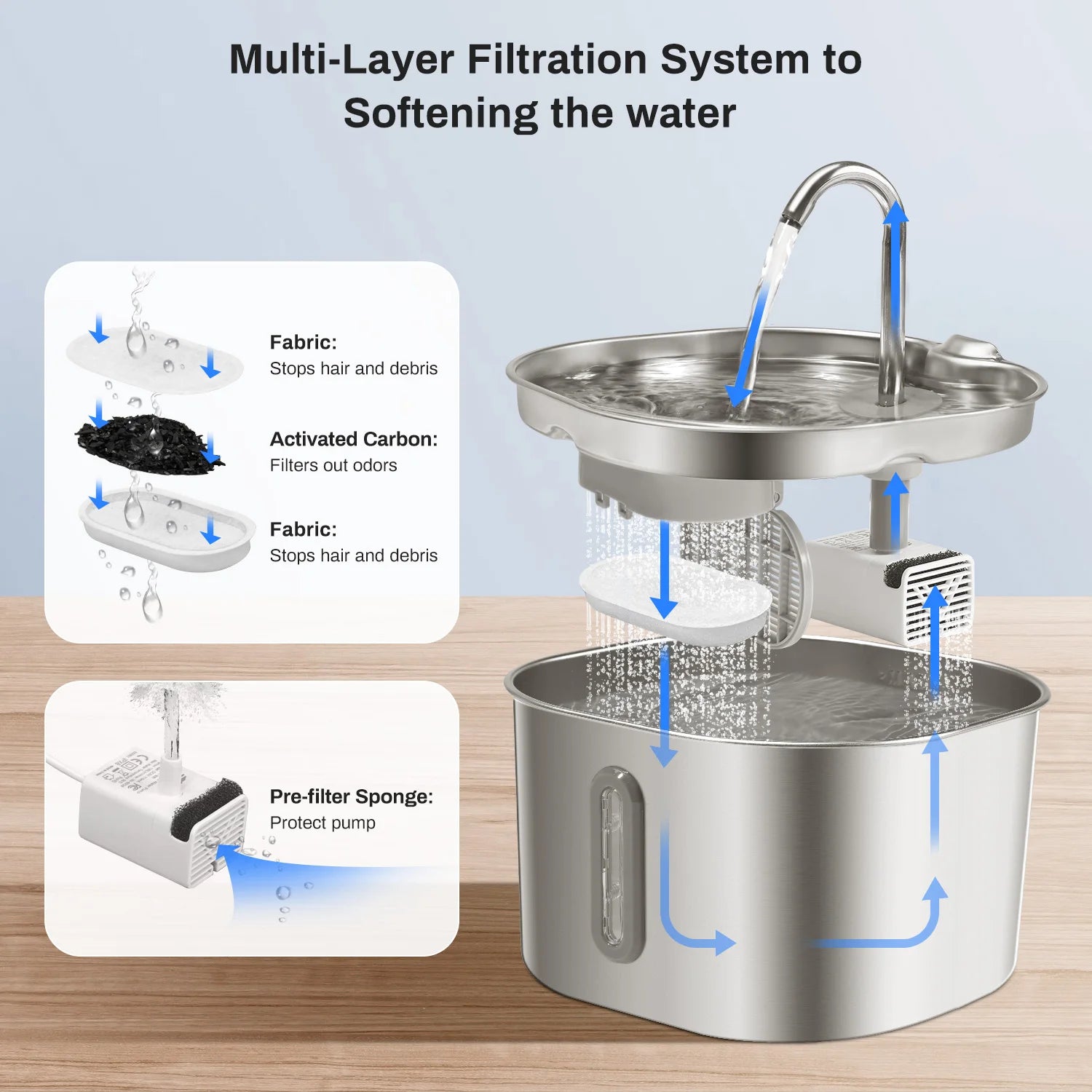 2.2L Stainless Steel Cat Water Fountain Ultra Quiet