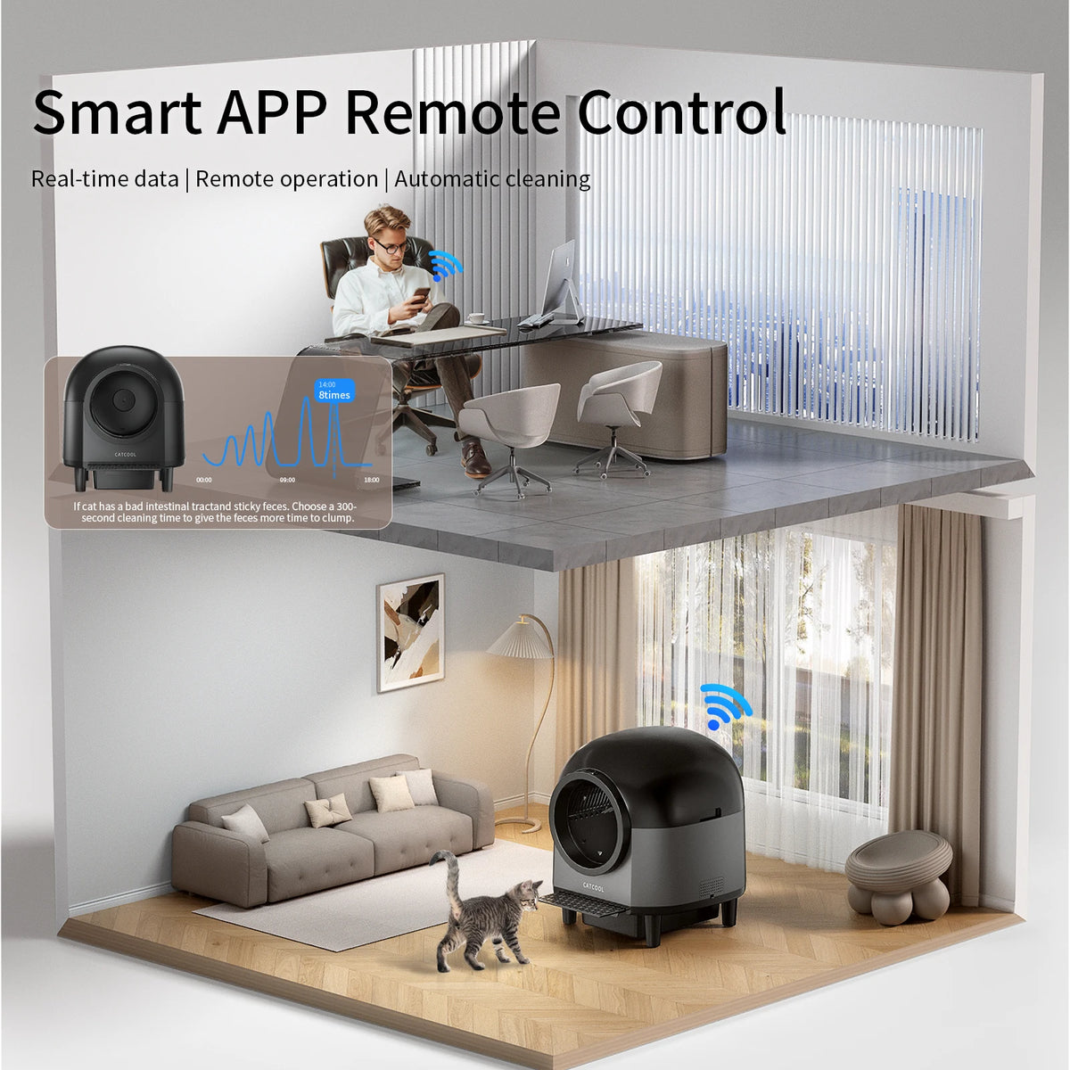 Stylish Self Cleaning Automatic Cat Litter Box