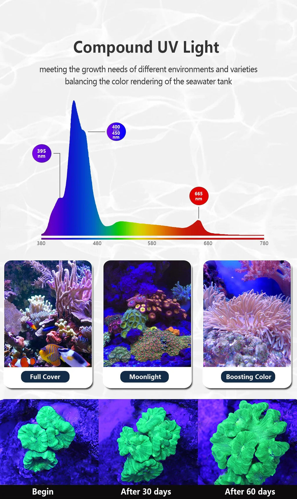 WiFi App Controlled Full Spectrum LED Aquarium Light