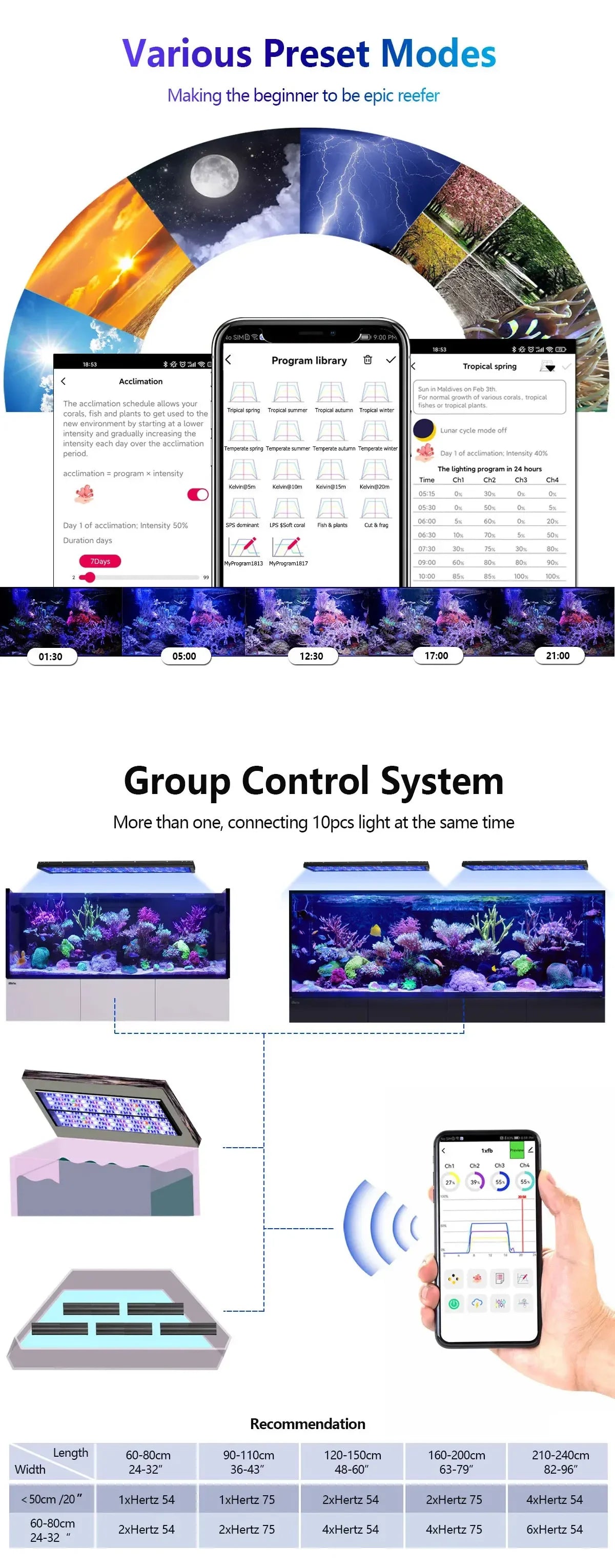 WiFi App Controlled Full Spectrum LED Aquarium Light