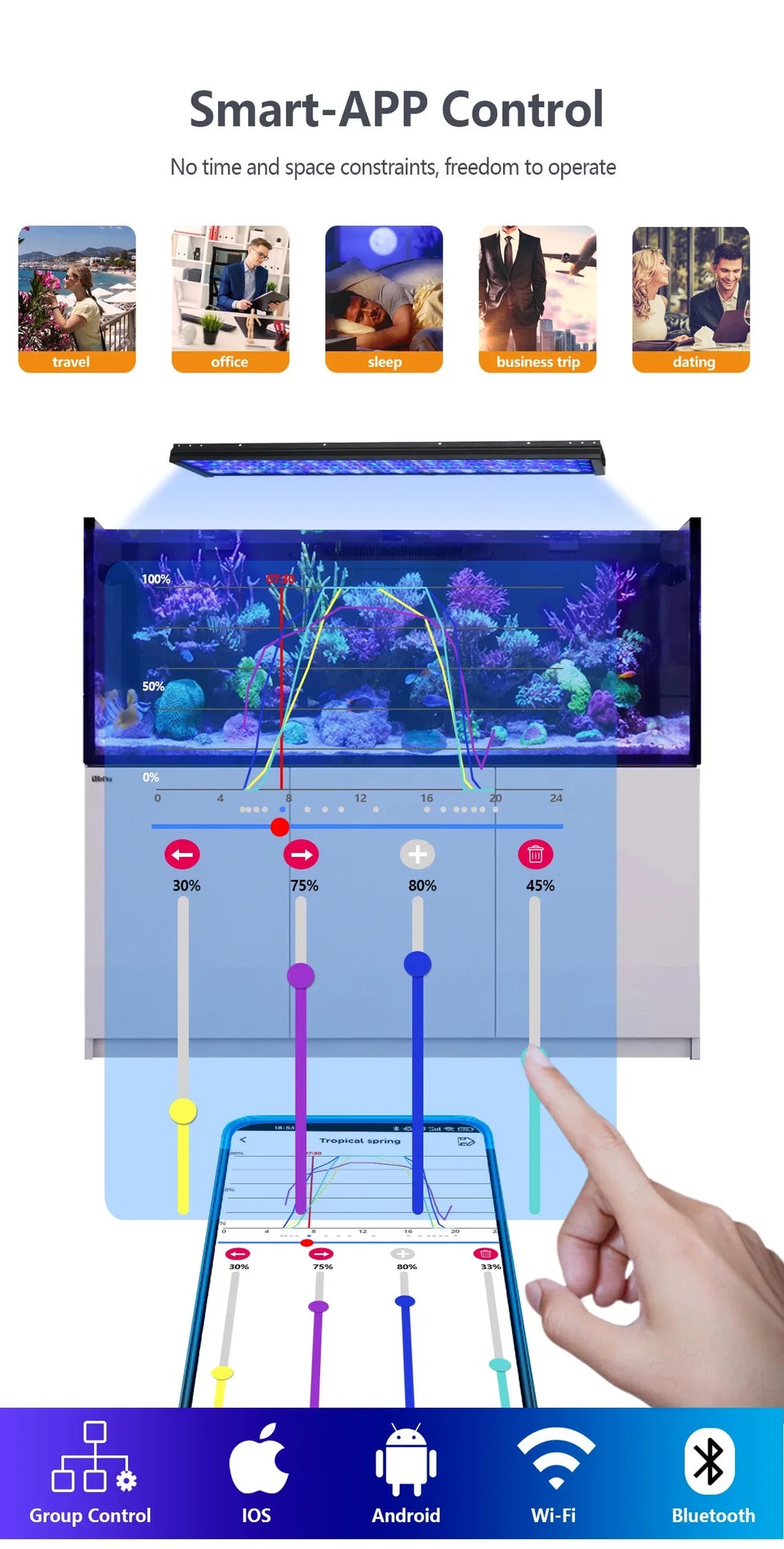 WiFi App Controlled Full Spectrum LED Aquarium Light