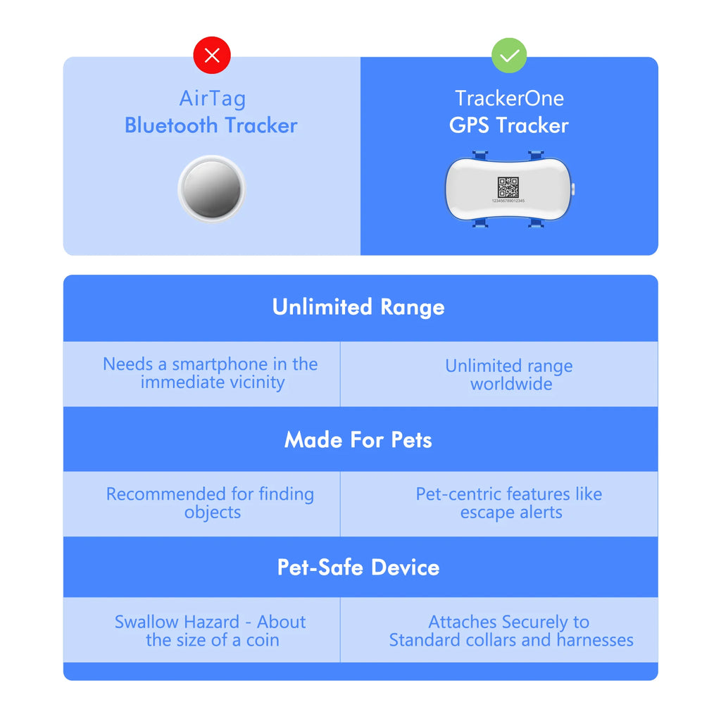 GPS Pet Tracker for Dogs Cats Built-in IoT Sim