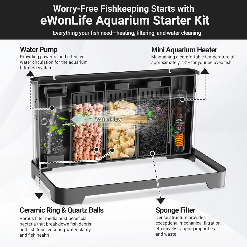 3.5 Gallon Self-Cleaning Aquarium Kit
